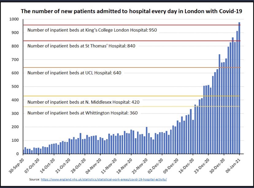 KingsICUSupport's tweet photo. Our house @KingsCollegeNHS is on fire. Our members can tell you first hand exactly what it’s like to be admitted to ICU due to COVID. All the NHS asks is that you stay at home. The sooner we all adhere to this rule, the quicker we will all be able to hug loved ones this summer.💙 https://t.co/mq7J71nDYg