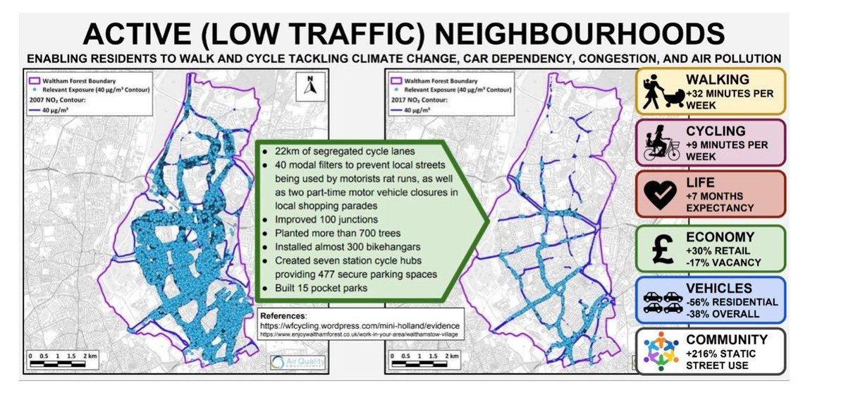 @SadiaMMCharity As shown here (reduction of -38% vehicle use, walking up 32mins per week, cycling up 9%, pollution down)