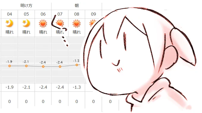 さむい!
あけがたさむいよ! 