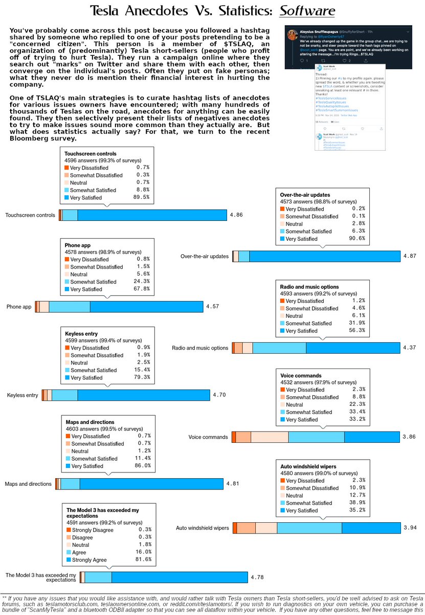 TslaqA's tweet image. Let&apos;s remedy the short-sellers&apos; propaganda campaign: #TeslaColdWeatherIssues #TeslaTireIssues #TeslaSoftwareIssues
