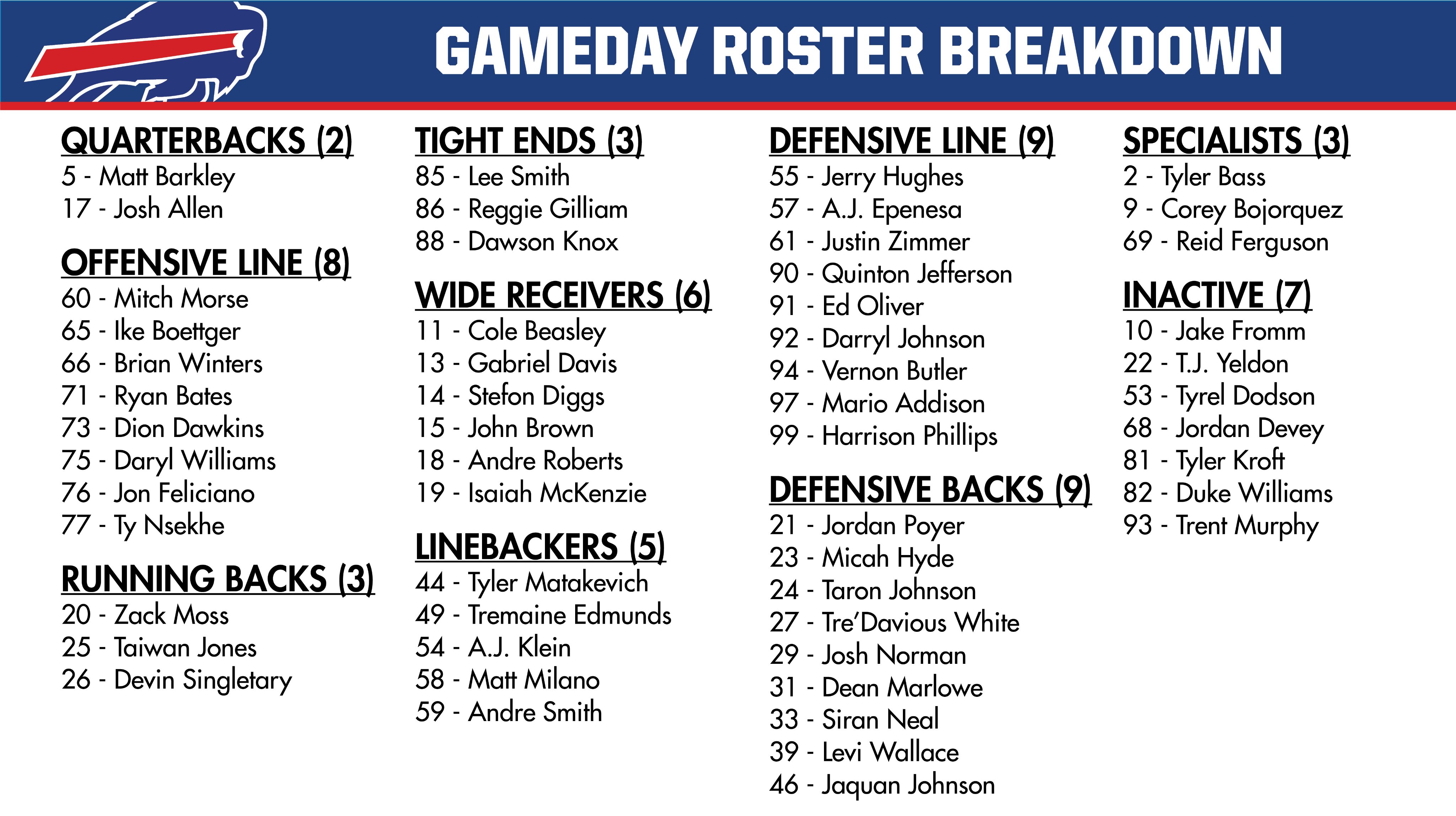 Buffalo Bills PR on "Gameday roster inactives #INDvsBUF: https://t.co/2P6ty7Oo2q" / Twitter