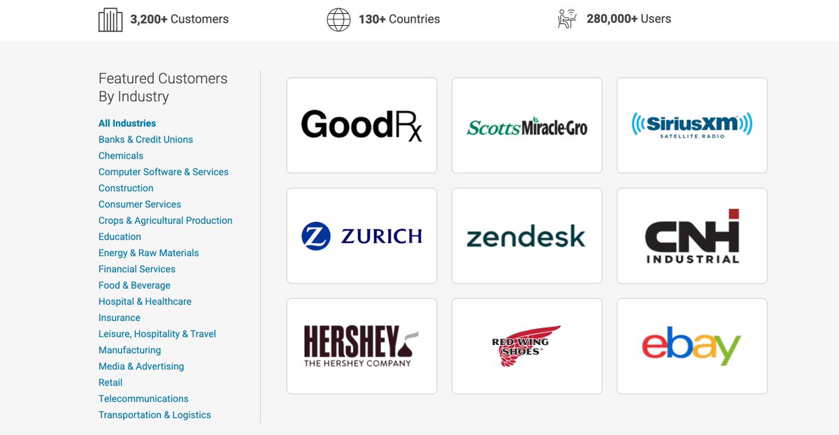  Also, their customers were very impressive. Here are some of the big names that stood out to me: $KO $NKE $HSY $PEPGonzaga University $EBAY $ROKU $DPZNASDAQ $ADSK