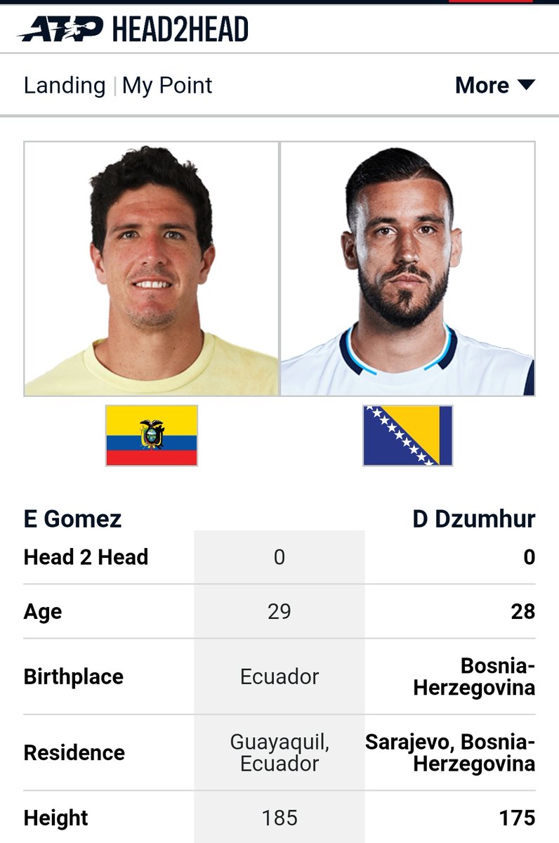 El bosnio Damir Dzumhur (118 ATP) es el rival de Emilio Gómez (160) en la 1aR qualy del #AustralianOpen con sede en Doha. El duelo será este lunes #KCtenis https://t.co/b9tRY8J8Sr https://t.co/2ONEUfHSxv