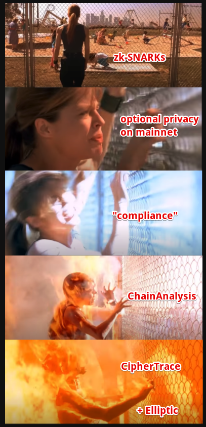 🤡 Remember that Zcash is trivially analyzed by <a href="/ciphertrace/">cipher trace</a> and friends, there is NO PRIVACY AT ALL on $ZEC mainnet!

😎 Learn more on attackingzcash.com

😇 eprint.iacr.org/2020/627

🥰 A project proudly funded by the $HUSH community

🥸 #Bitcoin Protocol Doesn't Forget