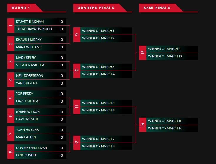 GatesheadSnook1's tweet photo. Good Luck to Gary Wilson playing in the Masters this year after Judd Trump had a positive COVID-19 test. We all hope Judd recovers well. https://t.co/eexF6BnOi4