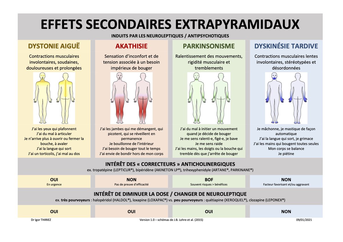 igorthiriez's tweet photo. Première fiche 2021, encore sur les neuroleptiques, encore sur les effets secondaires, EXTRA-PYRAMIDAUX bien-sûr! https://t.co/D56BwZgnEI