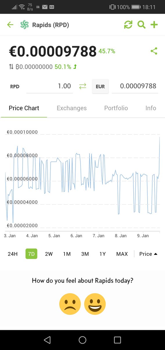 stijn_crypto's tweet photo. And #RapidsNetwork is off 😁.
Get in before ship has left, also next week some great #NEWS incomming from the devs⚡⚡⚡
#cryptocurrency #ALTSEASON #altcoins @graviex_net #WINTER is over!! https://t.co/UGX8V01Zih