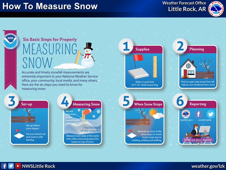 Nws Little Rock We Promise We Re Not Trying To Jinx The Snow In The Forecast But We Want You To Know How To Take Quality Snowfall Measurements Most Importantly Don T