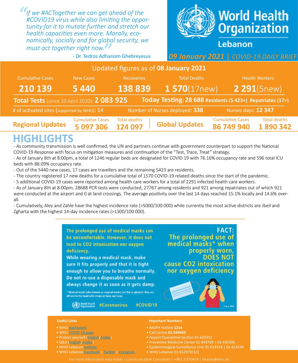 WHOLebanon's tweet photo. Check out WHO #Lebanon daily brief with the latest updates on #Coronavirus with special focus on "In Focus: Co-morbidities and mortalities due to COVID-19". https://t.co/hgyFYNZq4f