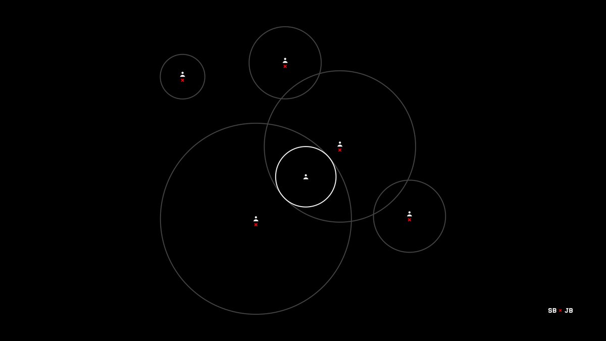 4/To engage this mental model in your life, there are two key processes to go through:(1) Identify what falls within your circle(2) Identify the boundaries of your circle(1) is all about figuring out what you know, while (2) is about humbly admitting what you don’t.