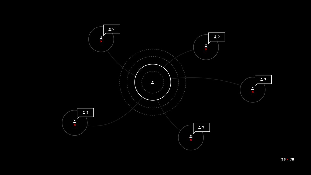 9/So how can you implement the Circle of Competence model into your life?First, identify your circle and its boundaries.What topics do you know more about than most people?What topics do others look to you on?What are you constantly excited by and learning more about?