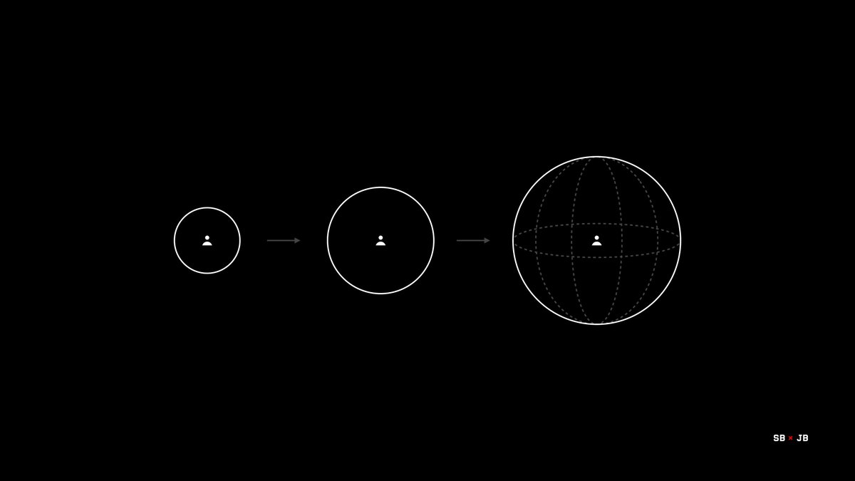 11/Finally, keep expanding and deepening your Circle of Competence.Embrace intellectual curiosity!Is there a new topic you are excited about? Read everything you can get your hands on.We live in an unprecedented era of access to information.