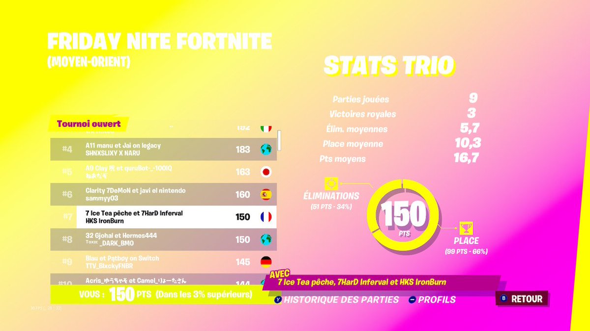 Glory7even's tweet photo. La victoire est entre nos mains ! 🎖️
Bien joué à @00Asta1 qui fait un top 7 en région Moyen-Orient avec 200 de ping ! 🙇‍♂️
Un ouragan d'applaudissements pour lui ! 👏

♻️ X ❤️

#WinforG7 ⚪🔵 https://t.co/q0FxaDDZY1