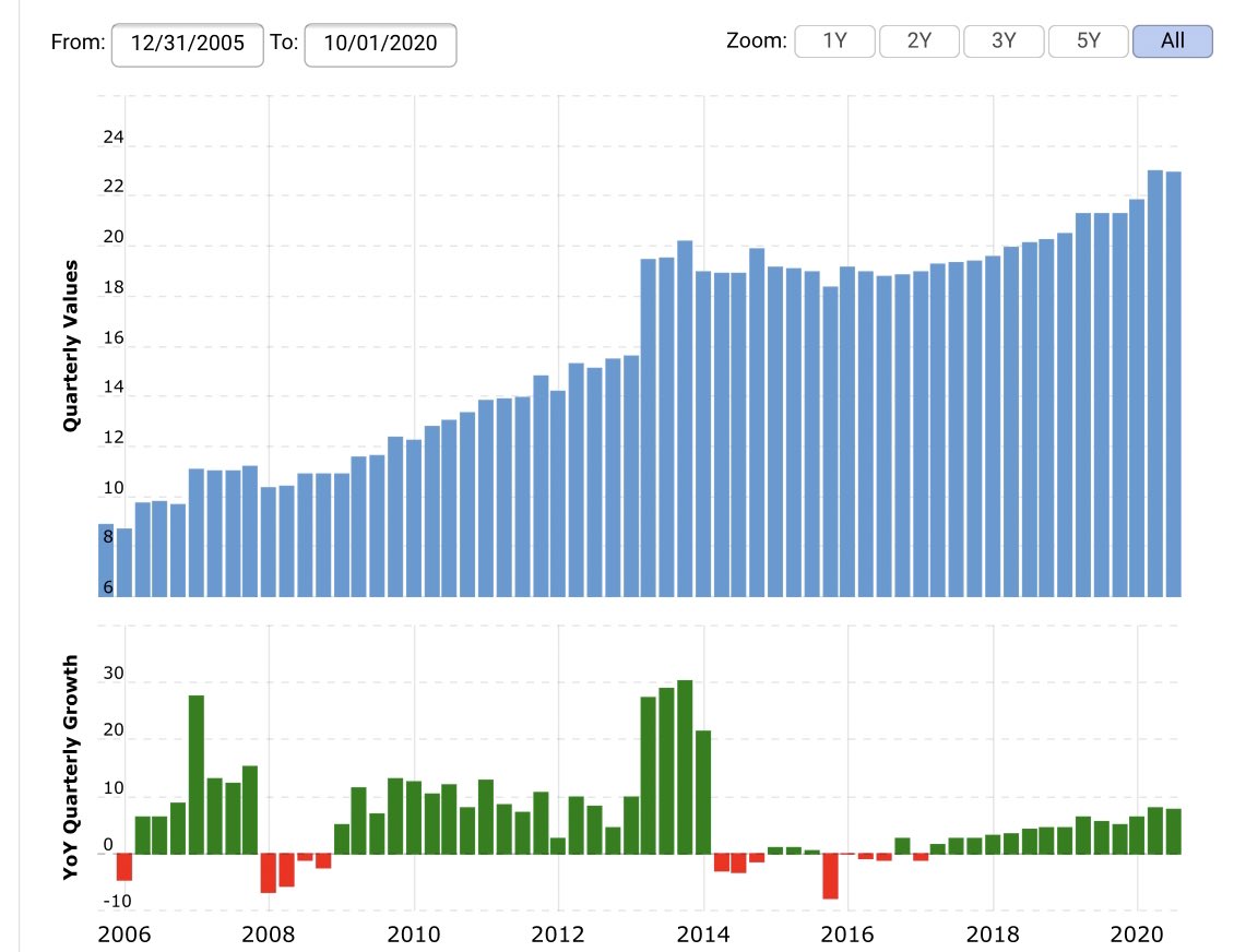 Quick info about some of  $STPK/Stem’s partners: (2/6) $BXP/Boston Properties: $21.284 billion in assets (2019). Clear focus on Sustainability.Good partner to have also imo