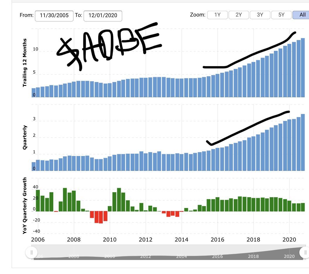 Quick info about some of  $STPK/Stem’s partners: (5/6) $ADBE/Adobe: “Operating sustainably has been one of Adobe’s core values since the beginning”. Key partner from a longterm perspective imo. https://www.adobe.com/corporate-responsibility/sustainability/energy-conservation.html