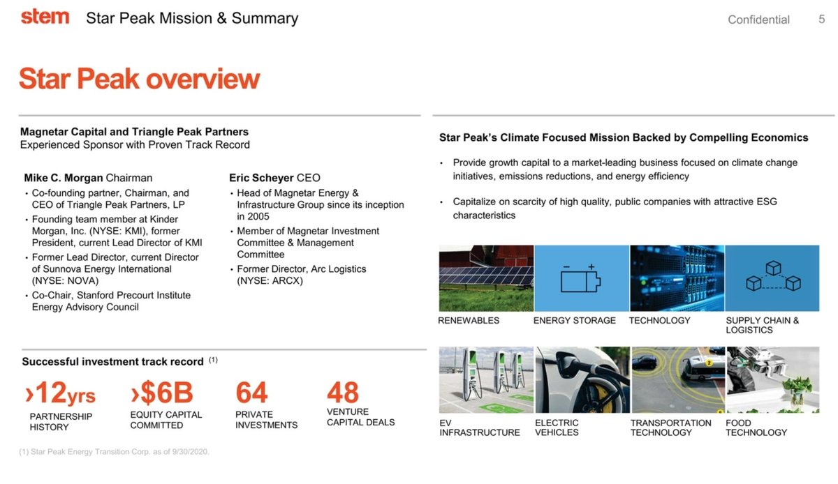 More about  $STPK / Star Peak.- Mission is clear and Stem is a perfect partner- Climate change is a huge problem and this merger is one major longterm step towards fighting it imo $STEM