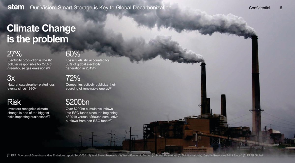 More about  $STPK / Star Peak.- Mission is clear and Stem is a perfect partner- Climate change is a huge problem and this merger is one major longterm step towards fighting it imo $STEM