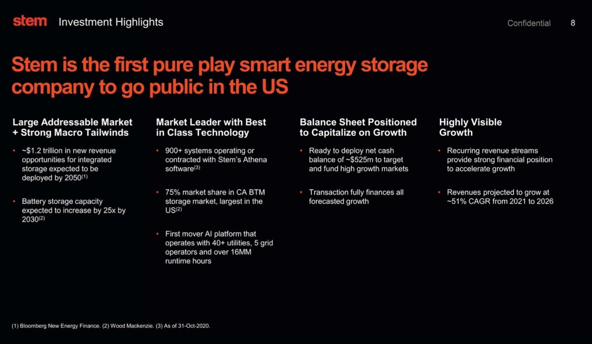  $STPK /  $STEM:- Major longterm investment opportunity (I got some Friday, wish I did research sooner on it)- Will be the first public pure play smart smart energy storage company- Revenues projected to grow at a 51% CAGR from 2021 to 2026- $1.2T longterm revenue opportunity
