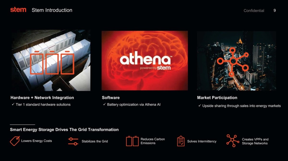  $STPK /  $STEM- World’s largest energy storage systems network- Upside sharing through sales into energy markets Most information is from this SEC filing btw  https://sec.report/Document/0001104659-20-132221/ (nothing actually confidential)