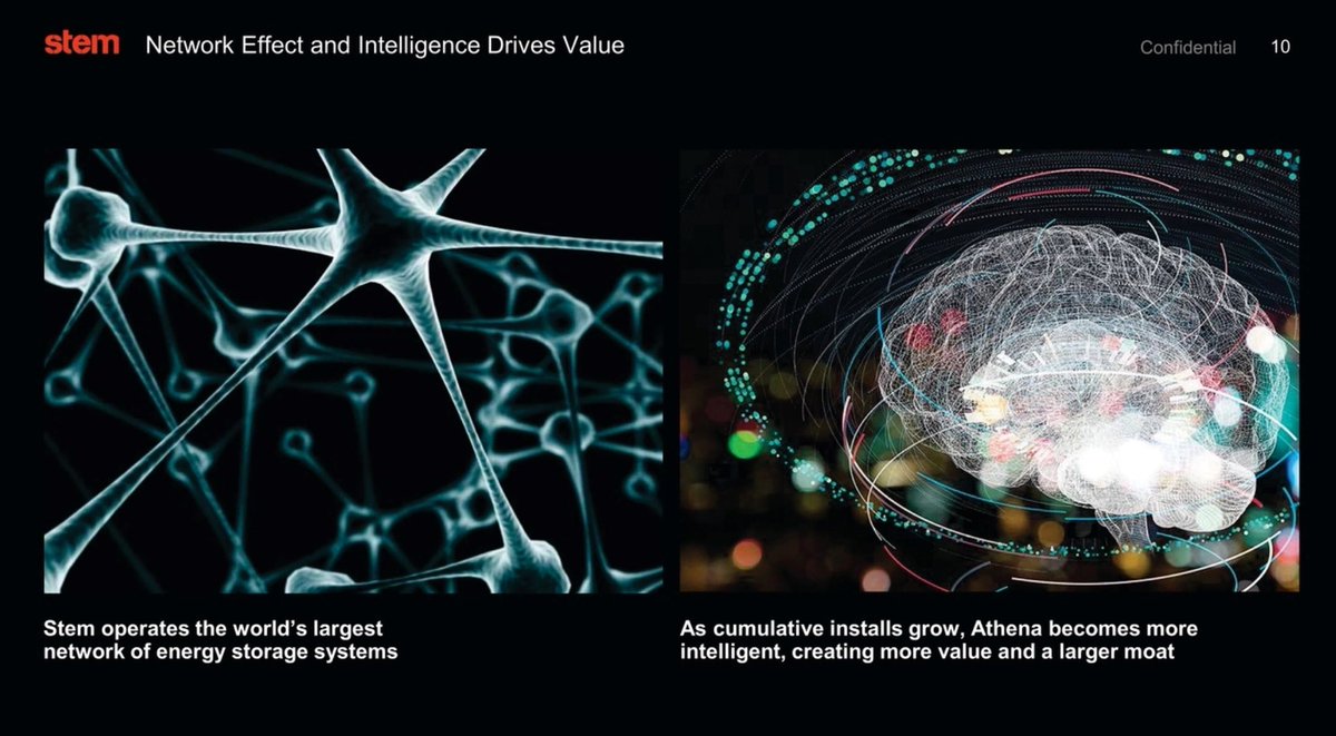  $STPK /  $STEM- World’s largest energy storage systems network- Upside sharing through sales into energy markets Most information is from this SEC filing btw  https://sec.report/Document/0001104659-20-132221/ (nothing actually confidential)