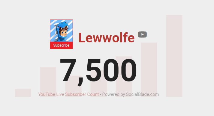 Thank you guys for 7.5k Subs it's crazy how quick we've been growing recently! (Just need the last 1/4 for 10k)