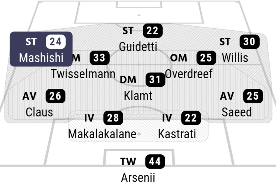 ***Spiel 6*** 
Mit einem Ohr beim Derby zwischen <a href="/wischyseleven/">wischys eleven</a> und <a href="/JaniltonSge/">Janilton's SGE</a> empfangen unsere Roten den 3. aus Krefeld zur Kehrtwende nach drei sieglosen Spielen! #1jahronlineliga #allesaufhorst #derbytag #altschermbeck #packmas #unitedisback