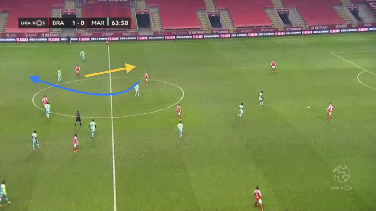 Always enjoy football from around the world. Last night saw @SCBragaOficial (1-5-2-3) v @MaritimoMadeira (1-5-3-2). #Braga showed excellent rotation between forward & midfield lines, real focus on vertical movement to disrupt Maritimo, leading to winning #goal #portugal #liganos https://t.co/AhqW5ZMOn2