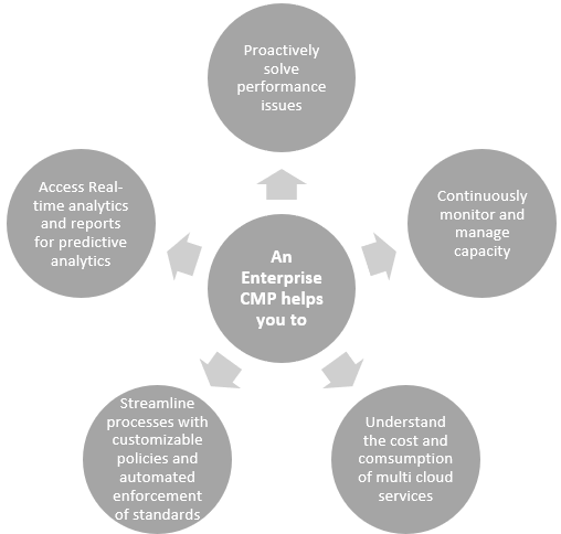 xorlogics's tweet photo. Cloud Management Platform: How to Effectively Manage your Cloud Deployment
#CLOUDCOMPUTING #CLOUDMANAGEMENT #CMP #ANALYTICS #PREDICTIVEANALYTICS #CLOUDDEPLOYMENT #IDC #FLEXERA #STATEOFCLOUD #XORLOGICS #DATAPROTECTION https://t.co/pwDNimZuy1 https://t.co/xNzjtN1TIu