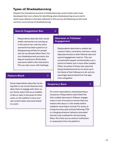 They also show a major compounding effect of being both a sex worker and activist, organizer, or protestor online: sex workers who also identify as an AOP are *significantly* more likely to have been shadowbanned or suspended, and faced harsher punitive platform policing overall:
