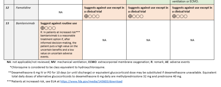yoncabulutmd's tweet photo. Treatment guidelines for #Covid19 from #IDSA
 
If steroids are contraindicated  they recommend
Baricitinib (JAK inhibitors) + Remdesivir 
#pedsICU @JennaMillerKC @VSLanziotti @areinamo21 @destmauricemd @IDSAInfo https://t.co/Jlz0TNjhEw