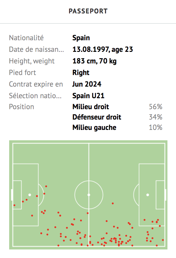 1/ Fiche d'identité Pol Lirola joue en Italie depuis 2015. D'abord à la Juve, puis à Sassuolo où il explose, et désormais à la Fio.Lirola est un piston droit. Pas un latéral. La nuance est importante et on y reviendra plus tard.