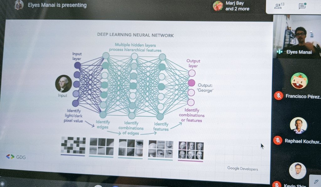 Our first speaker of the year 🎉<a href="/Elyes__Manai/">Elyes Manai</a> Live now!! 🎥🎙️#googledevexpert #ML