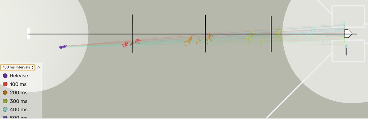We also need to know what we’re timing. Too many guys get caught between pitches and thats one reason we’re consistently late. Its elementary but default for most should be time for his best FB and you can adjust from there. You cant time two (or more) pitches at once.