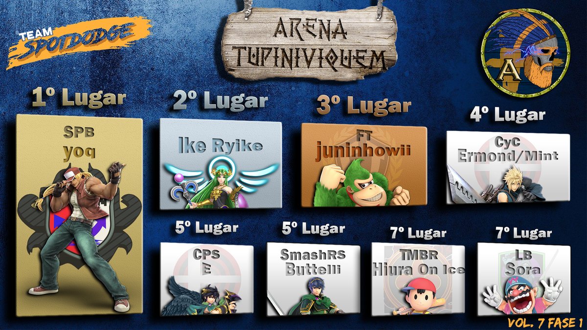 teamspotdodge's tweet photo. Liga A:

@rzrbladetyphoon 
@Ryuki_Ryan 
@juninhowii360 
@Mentazinha 
@Pietro349 
#Buttelli 
@HiuraOnIce 
#Sora https://t.co/mLlZxcDG7f