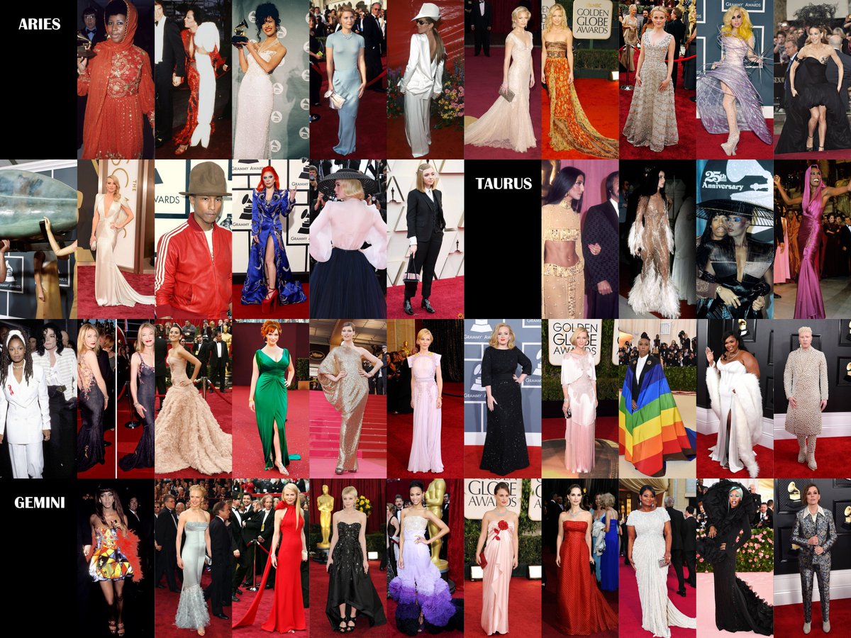 Red Carpet Looks by Zodiac Sign ASSORTED WILDCARDS & HONORABLE MENTIONS #YvesFashionReadDown