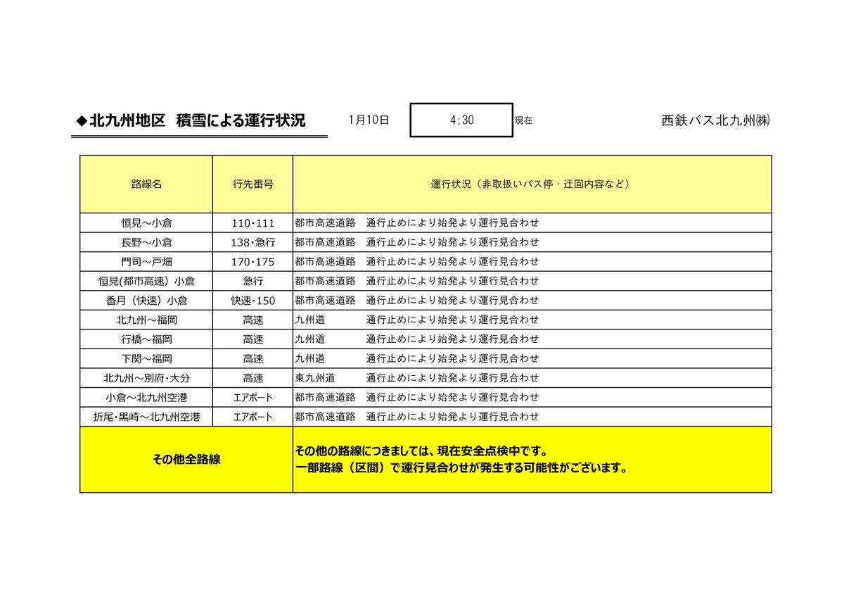 公式 西鉄バス北九州 On Twitter お知らせ 4 30現在 各地の積雪 道路凍結等により 通常と異なる運行を行っている路線がございます また その他路線でも始発便より運行見合わせや大幅なダイヤの乱れが発生することが予想されます 最新の運行状況については