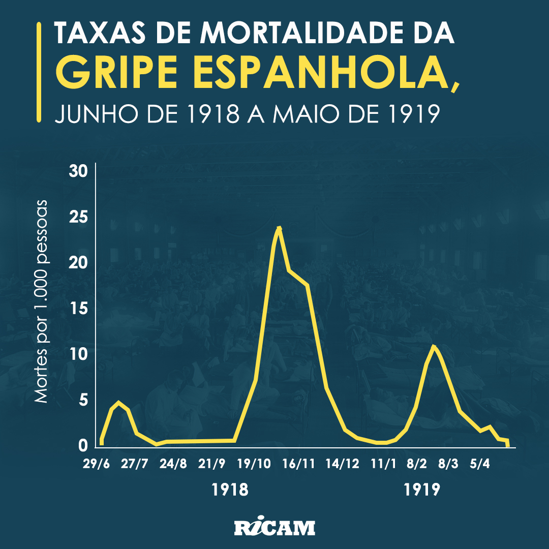 Ricardo Amorim tweet media