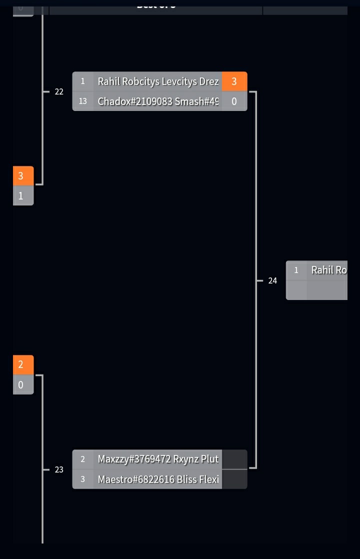 __TeamVelocity's tweet photo. Well done to our team for making it to the semi-finals and placing 3rd/4th in today's @SaCodBattles tournament.
Well done to all those who participated. Congrats to @ConvexOrg for taking us out and making it to the finals
@WorkMyAbacus @moehxnsa @Chadoxx_ @Raeessssssss @Smash_ct https://t.co/FPeg4pA67B