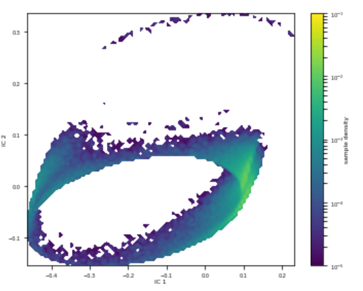 DanielWiczew's tweet photo. When it's weekend and your plots are getting more and more crazy!
#crazy #crazyplot #matplotlib #datascience #machinelearning https://t.co/TP55OMmuJy