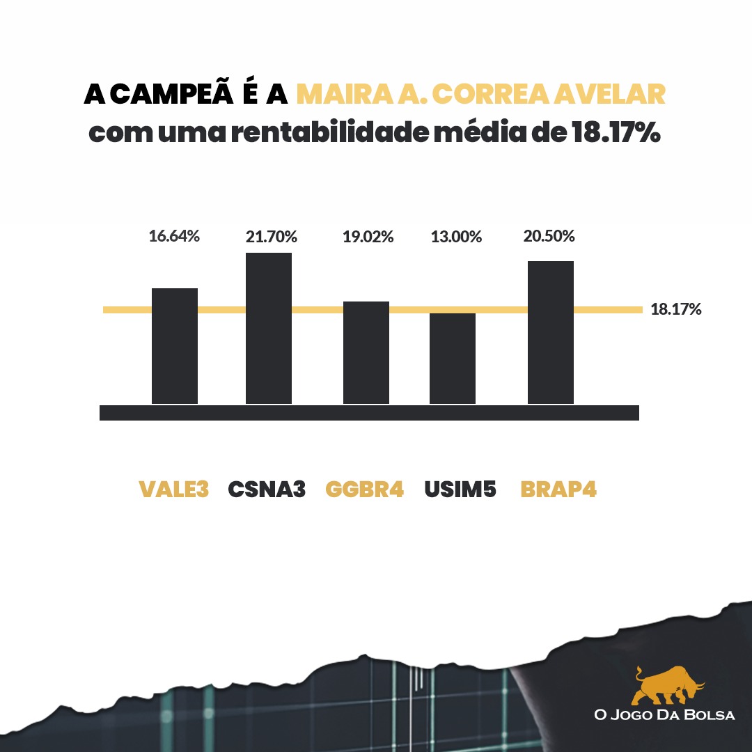 no jogo bolsa de valores quem ganha ? quamdo acaba o jogo