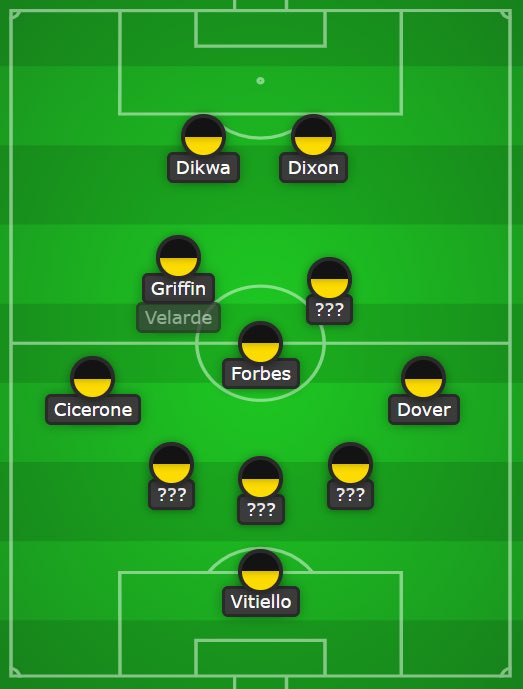 This is the depth chart at the moment. I’ll get into the new signings, but this is a team that’s bare in the midfield and at the back as things stand.