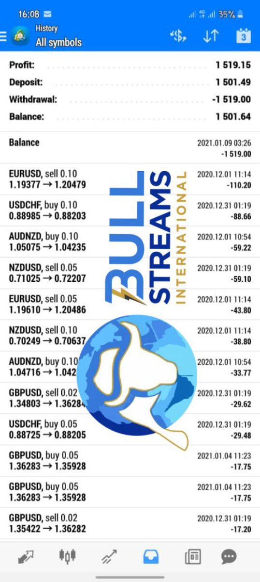 BullStreams's tweet photo. Trading Reports 🤑🤑
#forex #forextrader #forexmarket #bloomberg #blooming #investment #forexlifestyle #forexmoney #money #fx #forexmentor #bsi #forexinternational  #forexsignals #forexprofit #motivation #forexbillionaire https://t.co/7hgcMJOgtd