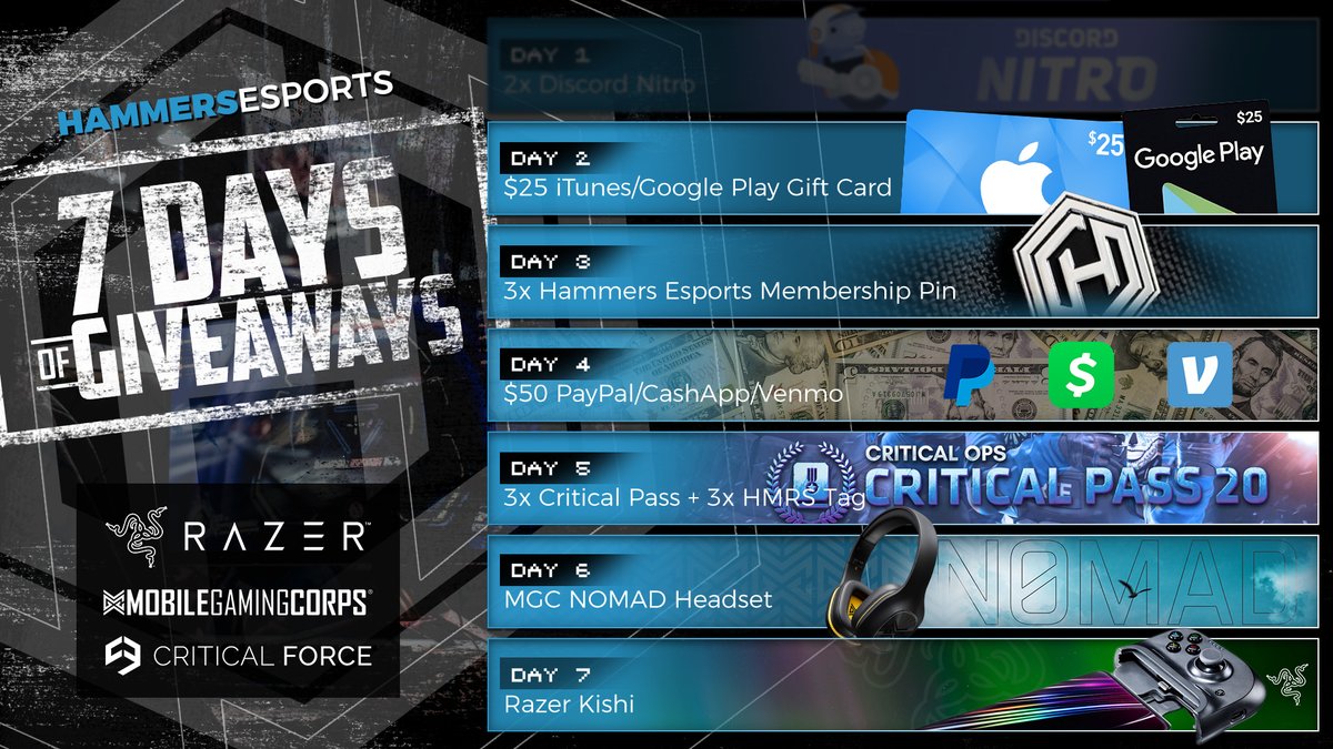 HammersEsports's tweet photo. 7⃣ Daily Challenges 🔔
7⃣ 𝐸𝓅𝒾𝒸 𝙂𝙖𝙢𝙚𝙧 𝘗𝘳𝘪𝘻𝘦𝘴
7⃣ Days of ✨ Giveaways ✨

🎁2⃣ $25 Gift Card
Quote this tweet and tell us what you would cop 🤑💸 https://t.co/FCLLz8fp2h