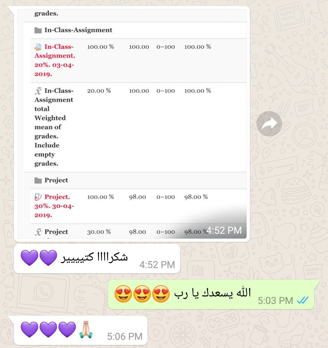 learning_chem's tweet photo. اراء طلابنا المتفوقين دائما 😍😍 #خصوصي #خاص #مدرس #كيم #فيز #تحضيري  للتواصل واتس 00201147617485 https://t.co/YbuV2GExhn