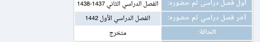 Raa3753's tweet photo. ( وَآخِرُ دَعْوَاهُم أَنِ الْحَمدُ لِلَّهِ رَبِّ الْعَالَمِين)
تم تخرجي من قسم ( القرآن وعلومه) وحصولي على درجة البكالوريوس بفضل من الله سبحانه وتعالى✨
١٤٤٢/٥/١٥هـ - dec.29.2020 https://t.co/DnMDNvMGil