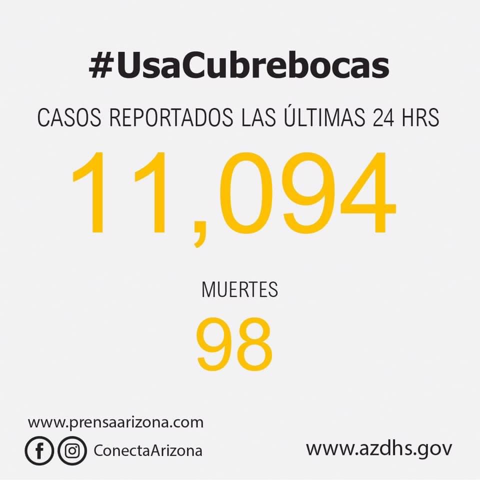 MaritzaLFelix's tweet photo. Hoy en Arizona 👇🏼 

#Wearamask #Covid19 #Covid_19 #UsaCubrebocas #Arizona #Sonora #Coronavirus #ConectaArizona #ConectaAZ #Pandemia #MaskUpPhoenix  #Mitos #CafecitoconToñita #LaHoradelCafecito https://t.co/mwjRv6fbAC