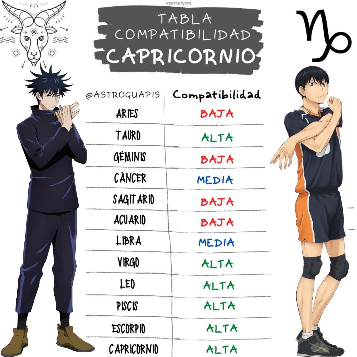 MBTI Naruto, ¿que personaje - MBTI personajes de Anime