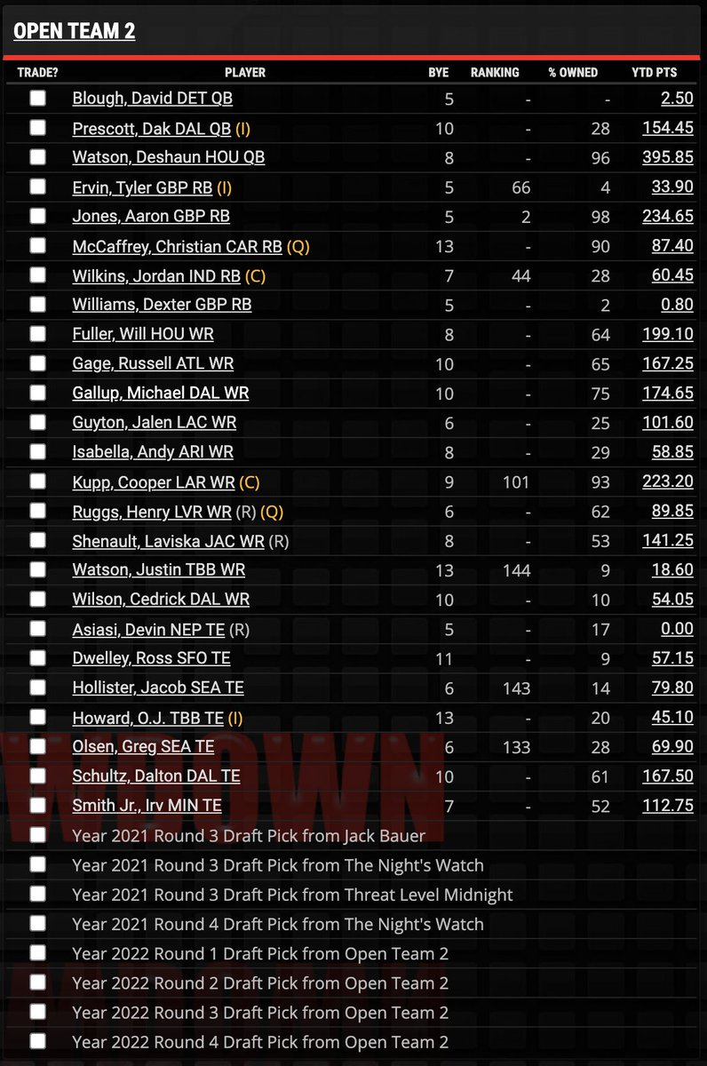 Still have two teams open in a TV show themed league. $205/season, both teams are free for 2021, but 2022 is due up front via LeagueSafe. Hosted on @MyFantasyLeague 14 team SF, 10 starters, 2 FLEX. TE premium (tiered PPR) Teams below 👇