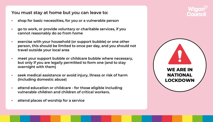 Latest case numbers for Wigan Borough are up to 424 per 100k - the highest rate of new cases in Greater Manchester. Latest data shows the new variant is approx 30% of new cases. Please stay at home. If you need to go out, please watch your distance, wear a mask &amp; wash your hands