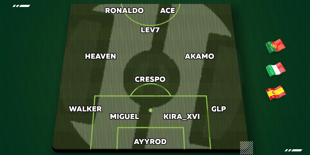 🏆 Coupe du monde spécial <a href="/eSportFA_FR/">ESPORT FOR ASSOCIATIONS</a> ce soir. 

Voici l’équipe d’Europe latine gérer par @AkamoJr <a href="/crespo_75/">R</a> 

❤️Like si tu pense que l’équipe ira loin ⚽️